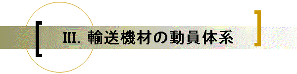 III�D�A���@�ނ̓����̌n